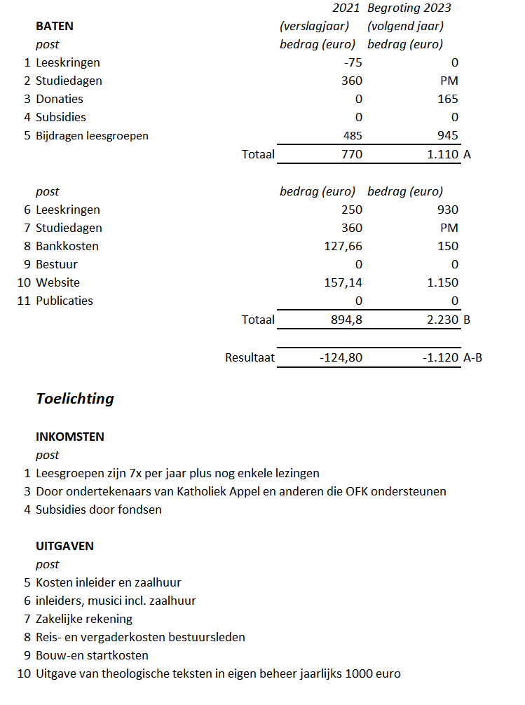 Gegevens Anbi 2020 versie 2
